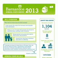 Infographic: The cost of sending a child to school in Ireland 