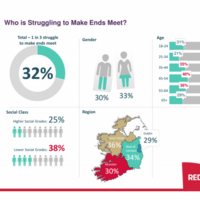 This infographic shows which groups in Ireland are struggling most