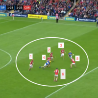 Analysis: Nash the catalyst as Cork's Rebel rising too much for a Tipp team lacking aggression