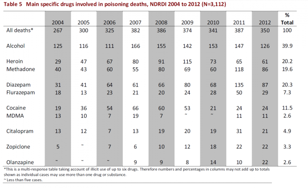 ativan deaths olanzapine interaction