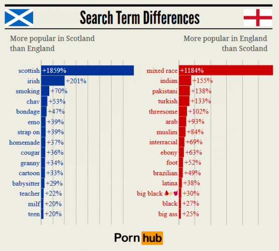 One Of Scotland S Most Searched Porn Terms In 2014 Was Irish