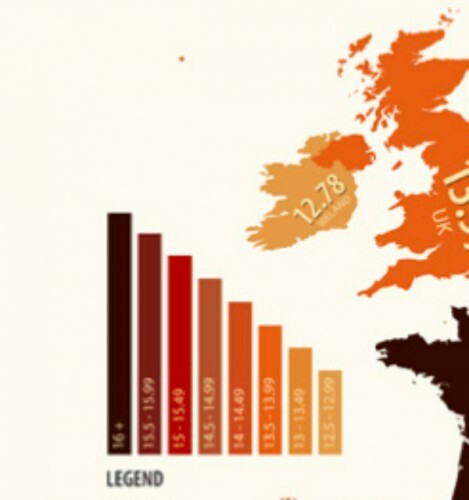 Average Irish Penis Size 104