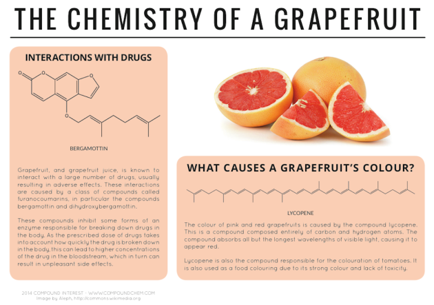 why cant you have grapefruit with statin