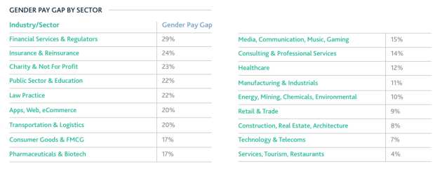 Gender pay gap 1