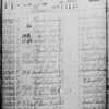 70,000 Limerick cemetery burial records go online