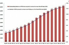 These charts show the growth in mortgage arrears and how banks are tackling the issue