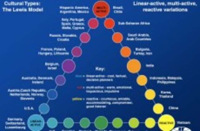 This chart explains every culture in the world