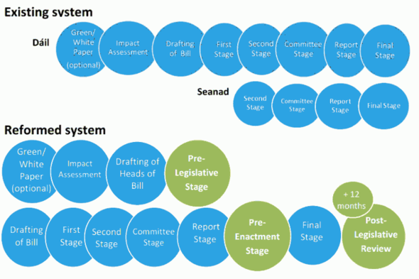 Legislative process