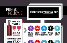 So, where does the tax on alcohol, tobacco and petrol go?
