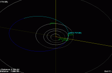 Don't panic: NASA says 2032 asteroid is "probably no concern"