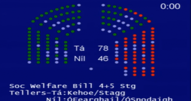 Dáil passes Social Welfare Bill which implements Budget 2014 cuts