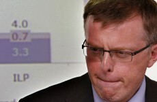 Anglo and Irish Nationwide may default if more cash needed – regulator
