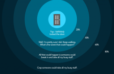 The 5 stages of 'Did I Lock the Door?'