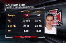 Remember the kid who scored 138 points in a basketball game? He (nearly) did it again