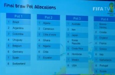 FIFA announces pots for World Cup 2014 draw