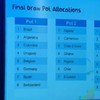 FIFA announces pots for World Cup 2014 draw