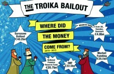 So, what did we spend the bailout money on anyway?