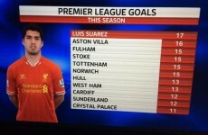 This Sky graphic sums up how good Luis Suarez is this season