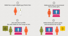 Weird Wide Web: Facebook's birthday, squishing birds and dating with a difference