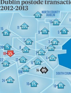 There are just 3,000 properties for sale in the capital with Dublin 15 the most popular
