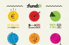 Want to get a project successfully crowdfunded? Make sure it's about the arts