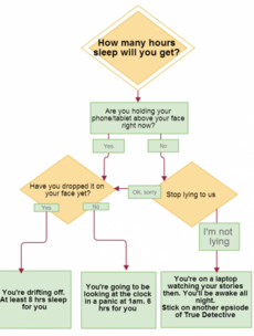 How many hours sleep are you going to get?