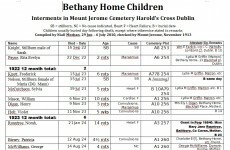 Children died of malnutrition, syphilis, heart failure at mother and baby home