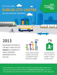 New infographic breaks down how Dublin commuters get to work
