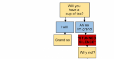 What it's like being a non-tea drinker in Ireland