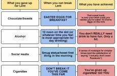 The Essential Guide to Breaking Your Lenten Fast