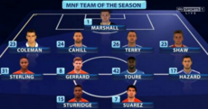 Seamus Coleman makes the Monday Night Football team of the season