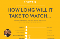 Here's how long it will take you to marathon your favourite TV shows