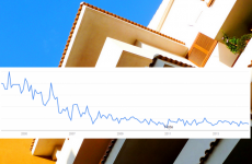 8 Google search trends that prove Ireland's glory days are truly over