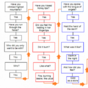 7 graphs and charts that perfectly illustrate U2 songs