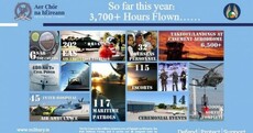 Infographic: Here's everything the Irish Air Corps has done this year