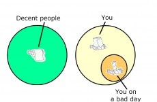 7 Brutally Honest Graphs And Charts That Show How Annoying You Are