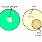 7 Brutally Honest Graphs And Charts That Show How Annoying You Are
