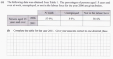 The recession is popping up a lot on Leaving Cert papers this year