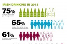 Ireland's alcohol consumption in one handy infographic
