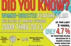 This infographic on female directors in Hollywood will disappoint you, deeply