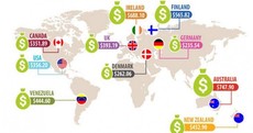 The top 10 countries that spend the most on beer... (yes, obviously we're up there - but where?)