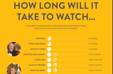 Here's how long it would take you to binge watch these deadly TV shows