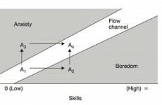 This graph shows how to be happy at work