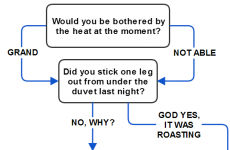 Is the weather truly Fierce Close? This flow chart will tell you