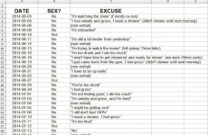 Man sends wife spreadsheet of all the times she denied him sex