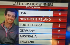 This nifty chart tells you all you need to know about Northern Ireland's Golden Generation in golf