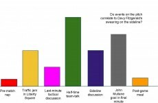 Chart of the week: Do events on the pitch correlate to Davy Fitzgerald's swearing?