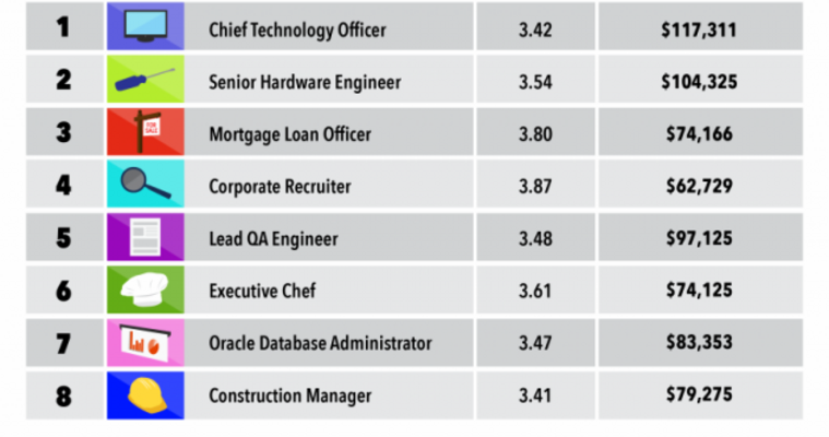 15-fun-jobs-that-pay-well-without-a-degree-in-2021-good-job-job