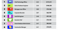 These 8 jobs will make you rich AND happy*