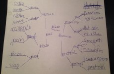 Little boy comes up with ingenious way to decide what food to eat